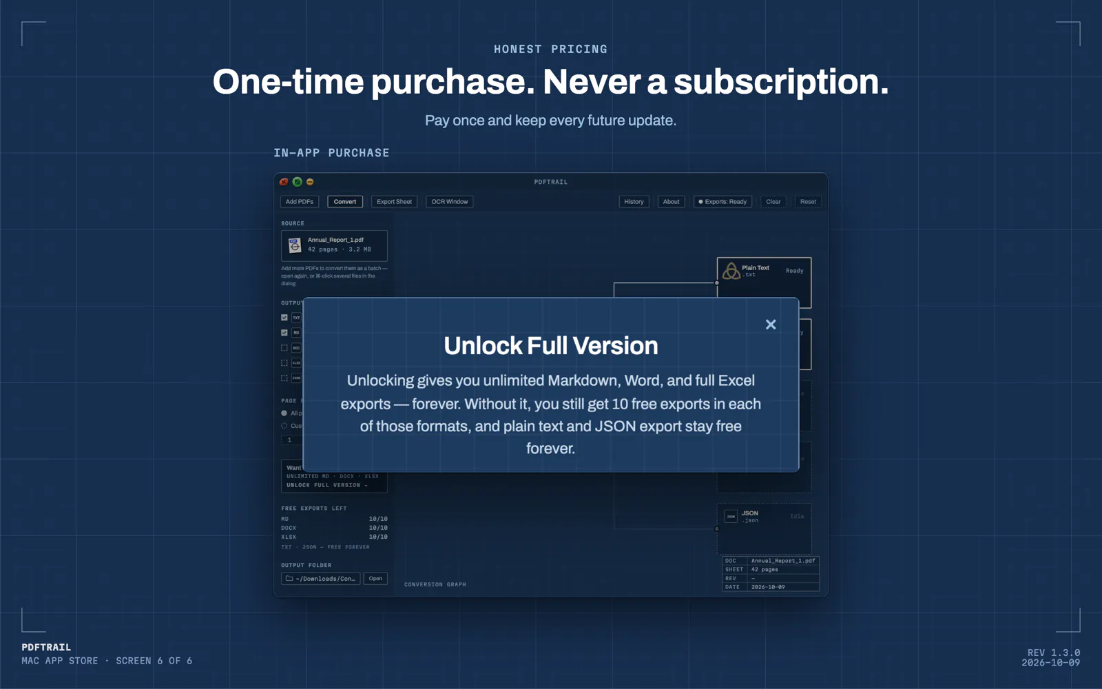 One-time purchase. Never a subscription. The PDFTrail Unlock Full Version dialog with its list of benefits.