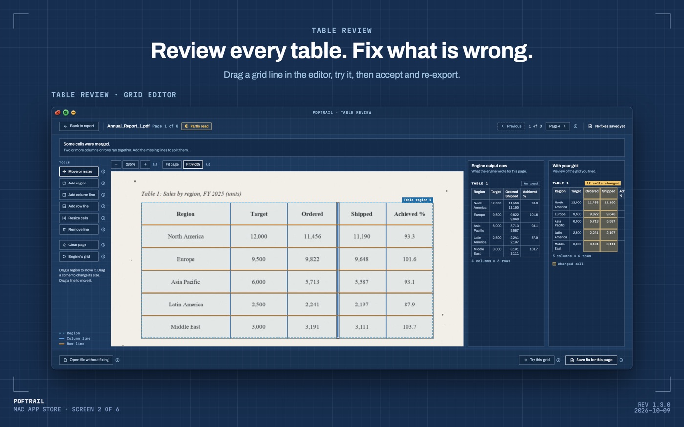 PDFTrail's grid editor on a sales table page, used to fix OCR table errors, with the engine's output beside a preview of the grid you tried